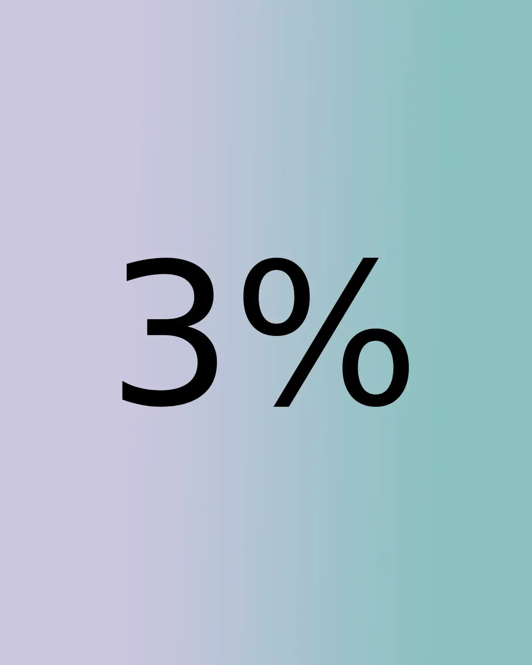 Social Media Engagement Rates Swindon