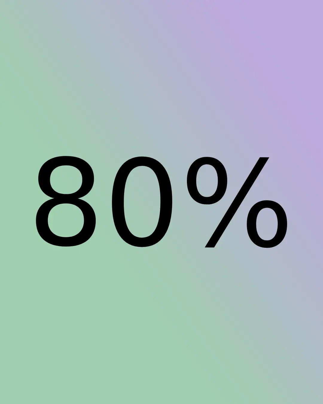 Social Media Purchase Influence